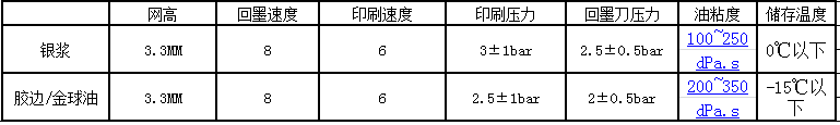 LCD液晶屏前工序工艺参数